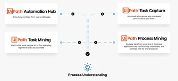 UIPath Automation